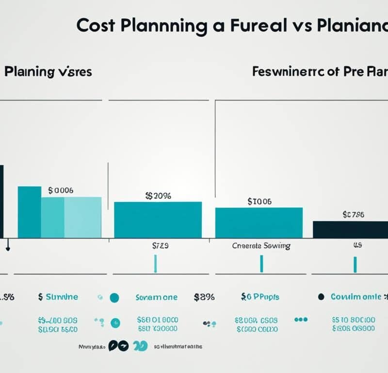 Economical funeral pre-planning